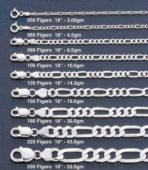 Silver Figaro Link Chain